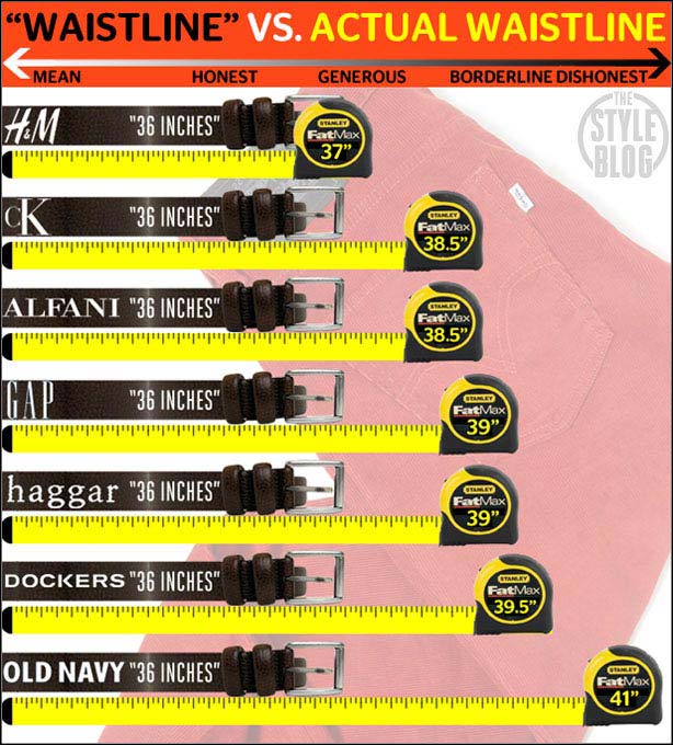 a-handy-guide-to-men-s-vanity-sizing-for-your-post-holiday-shopping